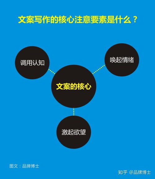 如何撰寫提升產(chǎn)品價值與賣點的營銷文案 從洞察到轉(zhuǎn)化的完整策劃指南