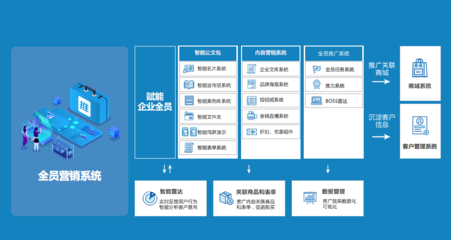 企業(yè)數(shù)字化營(yíng)銷(xiāo) 私域流量能否成為最佳路徑？——兼論數(shù)字內(nèi)容制作服務(wù)的核心作用
