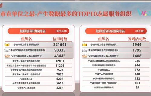 愛心涌動甬城 每4.5個寧波人中就有一名志愿者，數(shù)字服務(wù)點亮文明之光